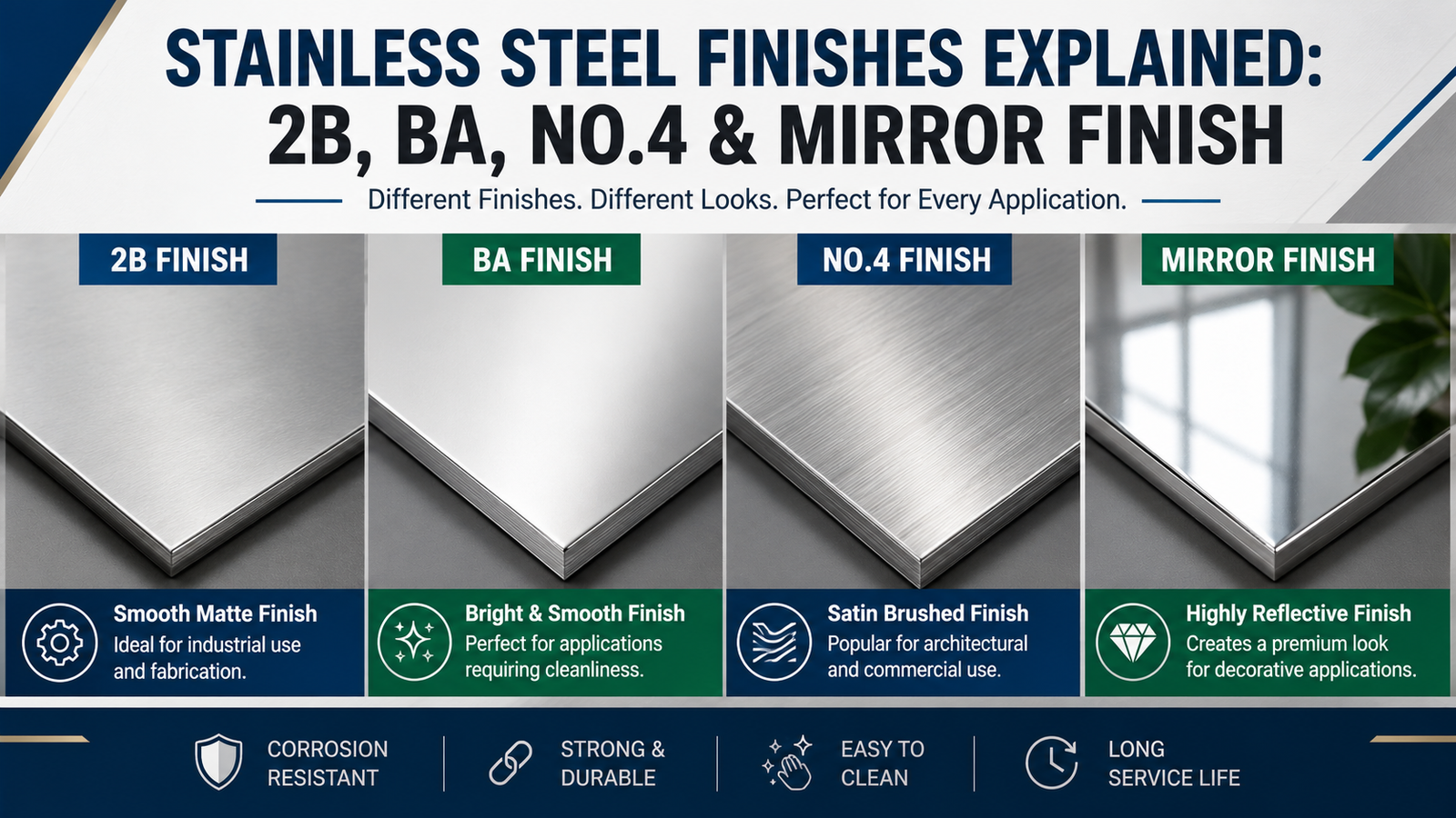 Stainless Steel Finishes Explained: 2B, BA, No.4 & Mirror Finish
